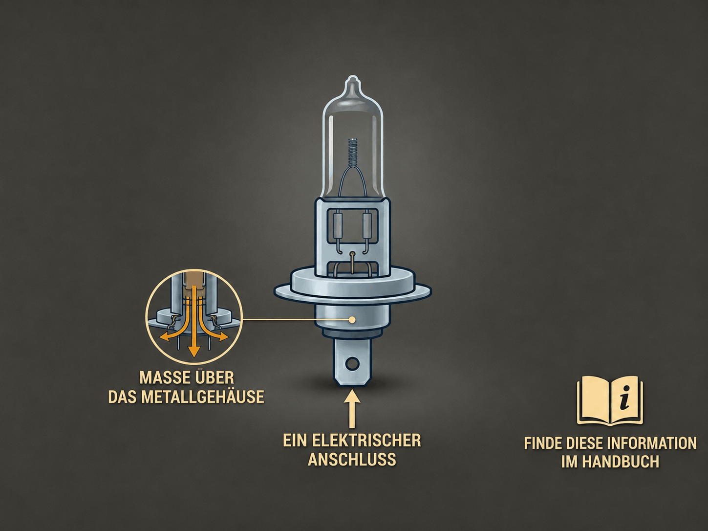 H1 Lampe erkennen